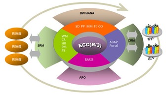 人力資源管理咨詢賦能組織目標(biāo)實(shí)現(xiàn)